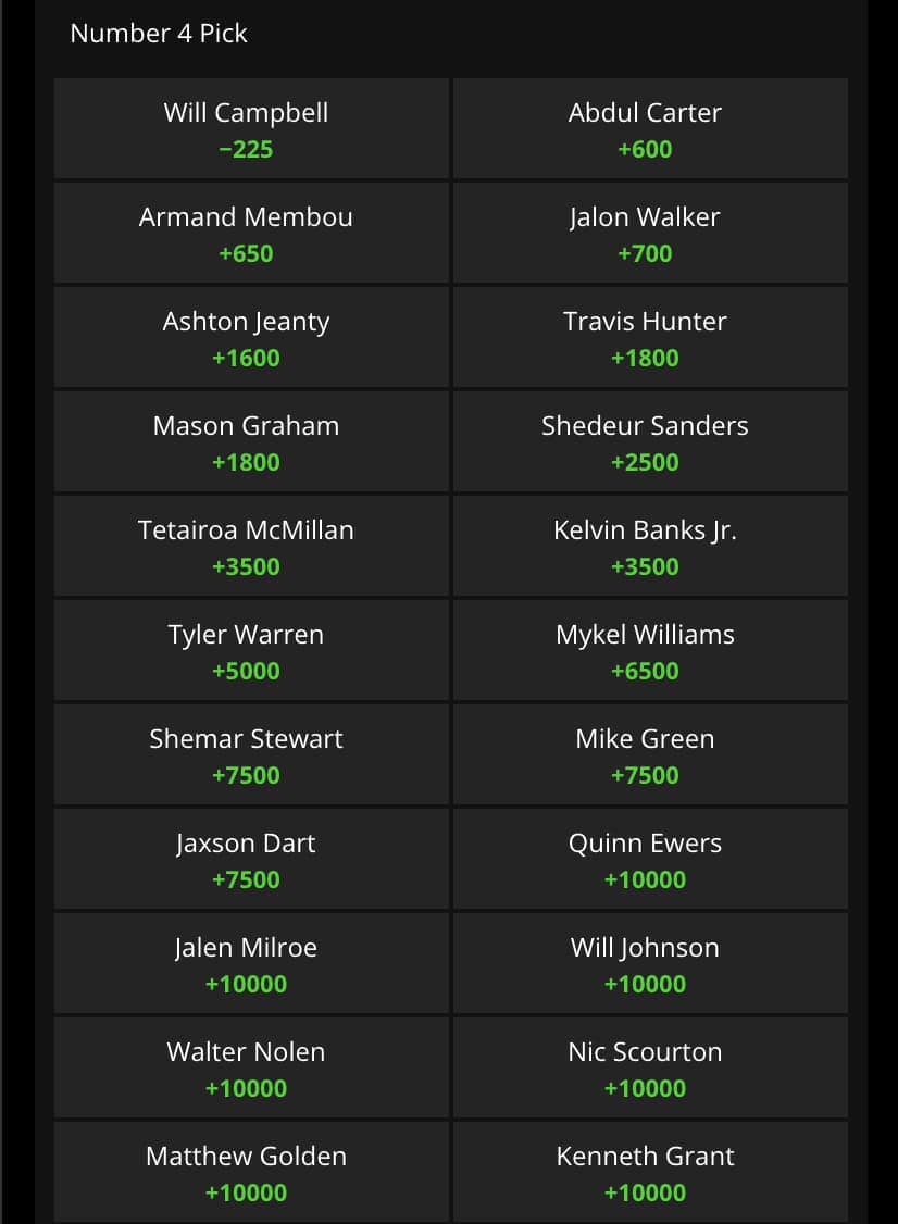 Will Campbell NFL Draft odds